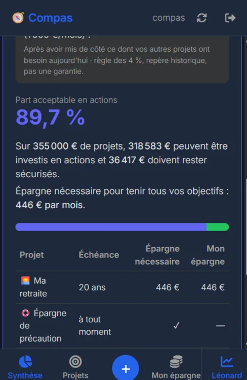 Part acceptable en actions et répartition par projet