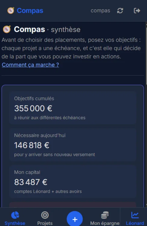 Synthèse du Compas : objectifs cumulés, capital nécessaire et capital actuel